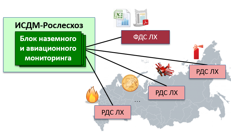 ИСДМ-Рослесхоз (2007 - по н.в.)